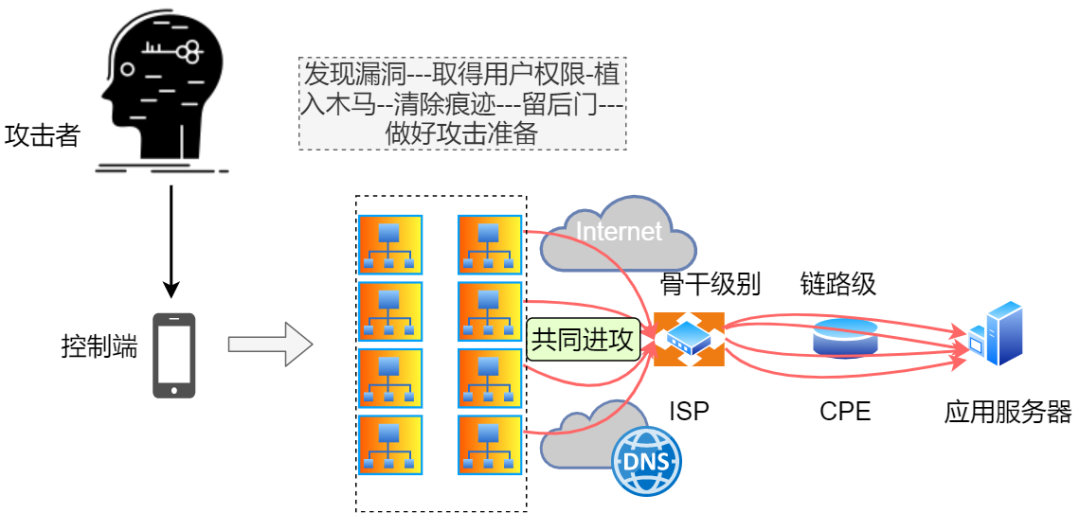 儿童教育 第423页
