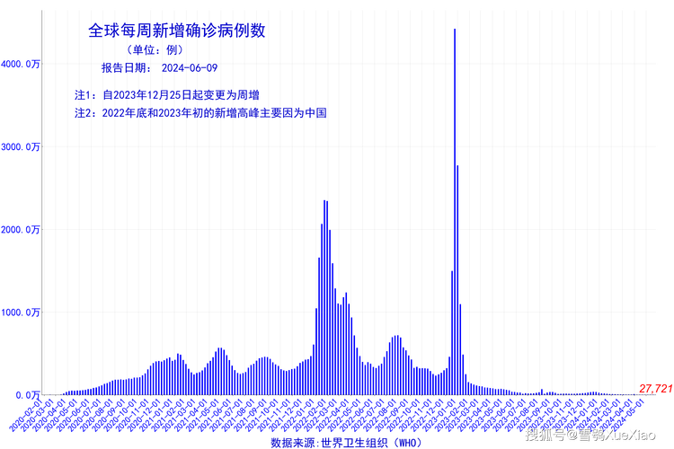 2024年12月疫情又开始了吗,数据整合决策_融合版95.505