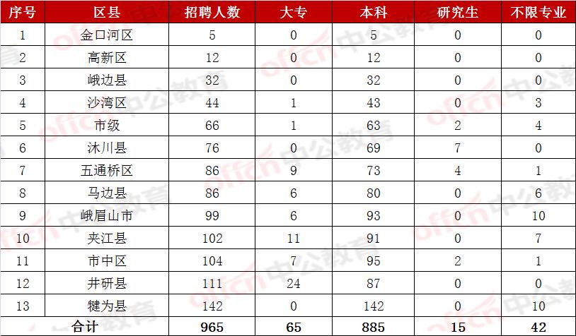 儿童教育 第392页