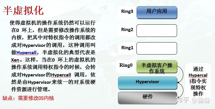 最新虚拟技术详解，一步步指南