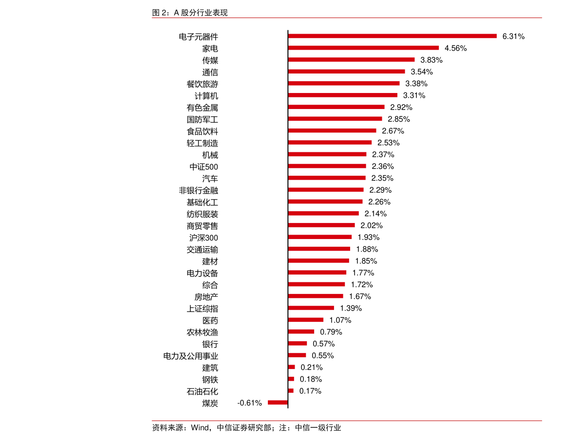 儿童教育 第358页