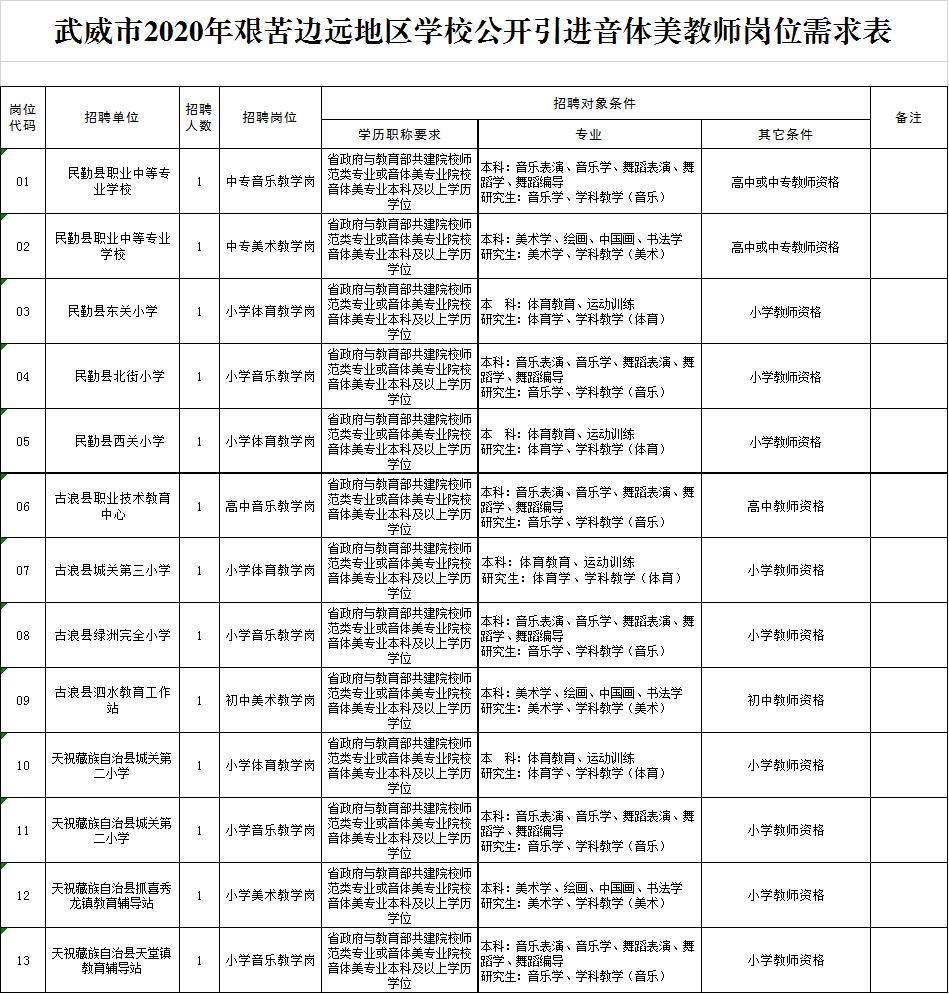 旭阳教育特训学校 第255页