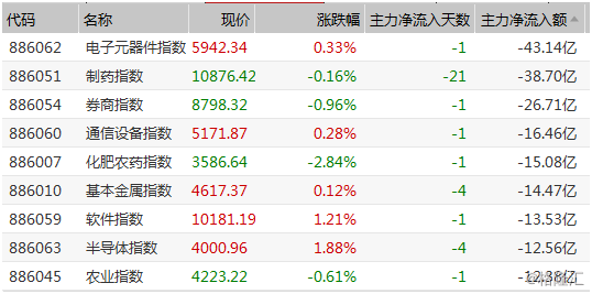 儿童教育 第205页
