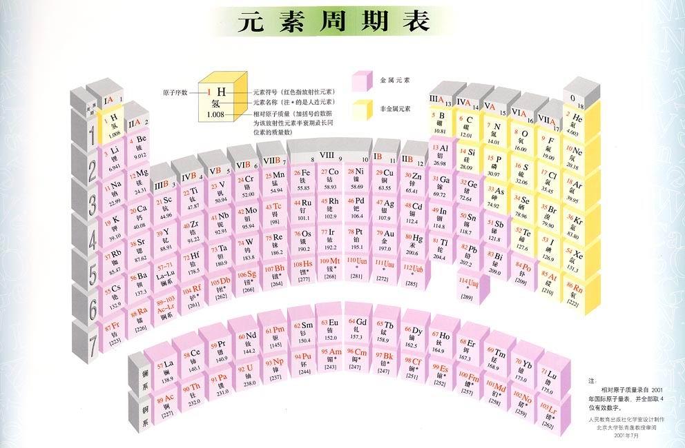 儿童教育 第145页