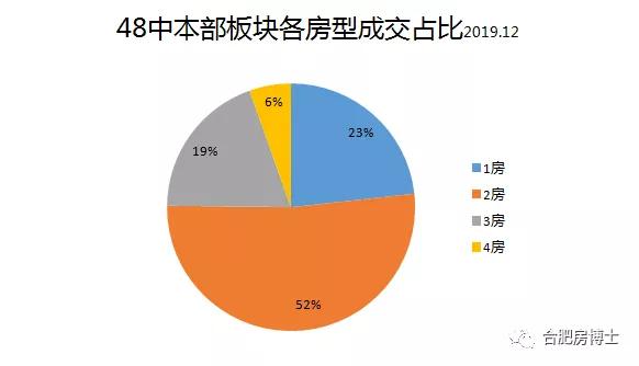 儿童教育 第133页