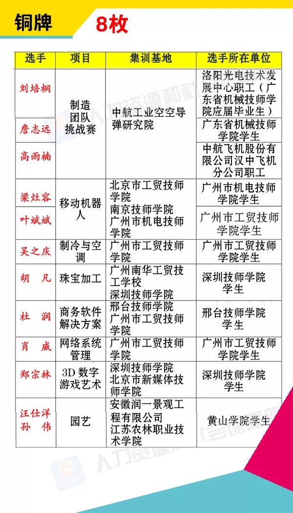 全运会金牌榜最新动态，自然美景下的体育探索之旅