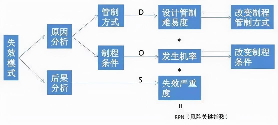 儿童教育 第105页