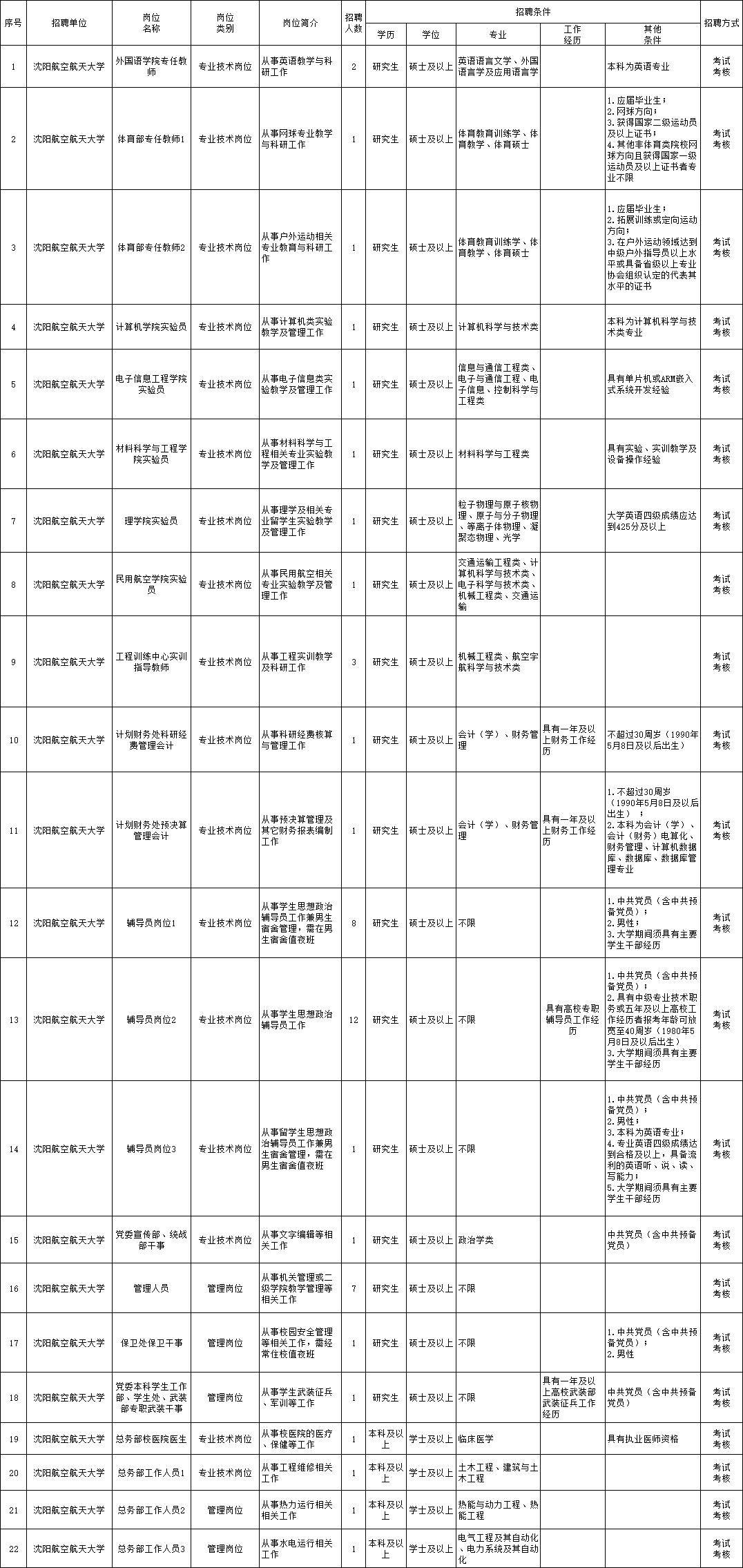 封闭式管理学校 第23页