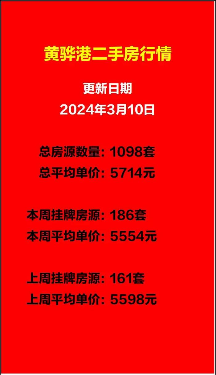 黄骅港房价更新动态，最新消息全面解析