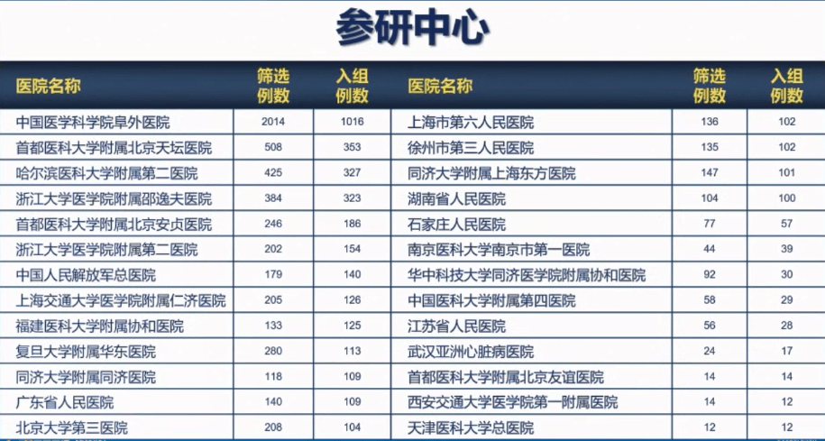 资阳雁南郡最新进展更新资讯