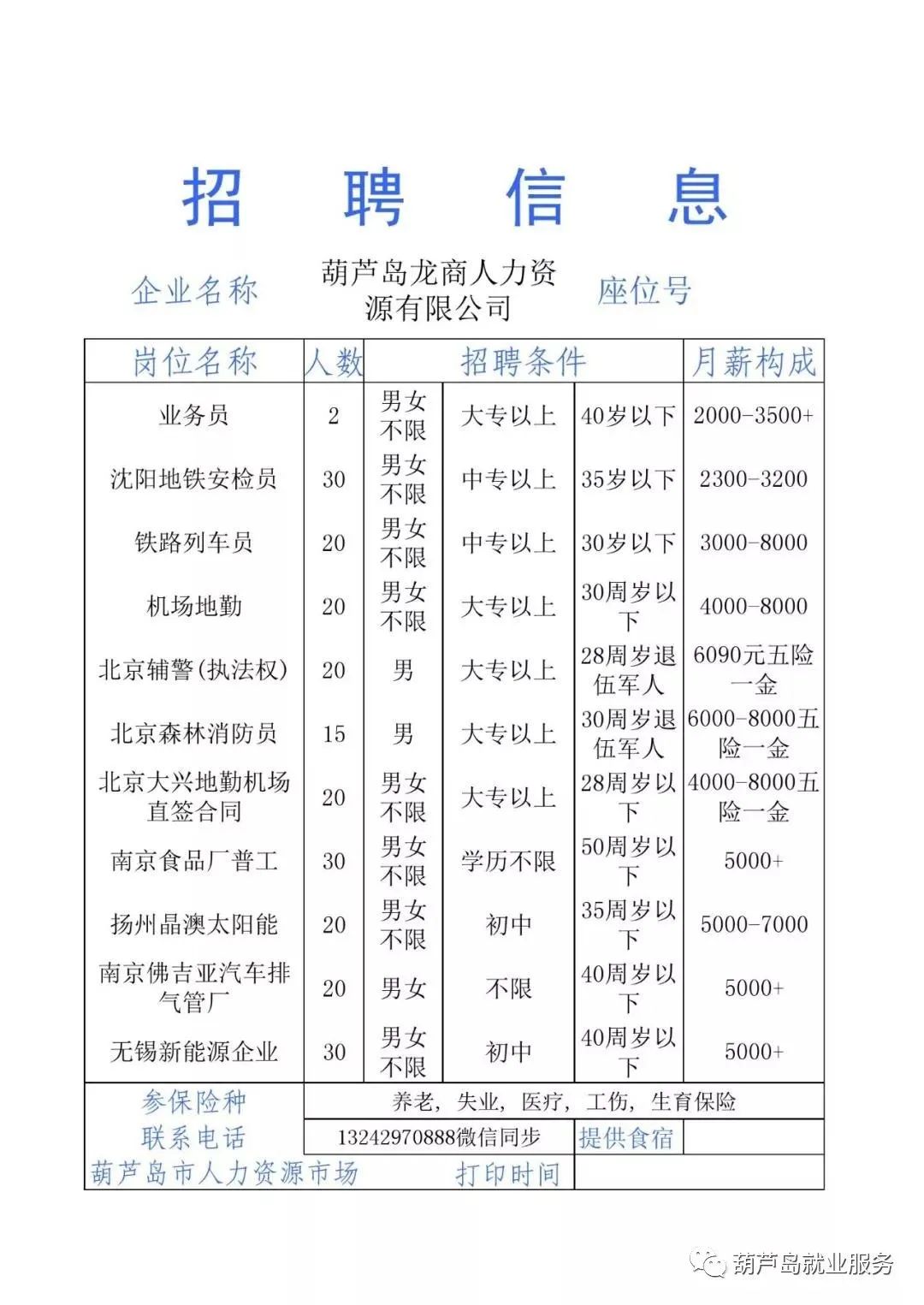葫芦岛市最新招聘信息概览
