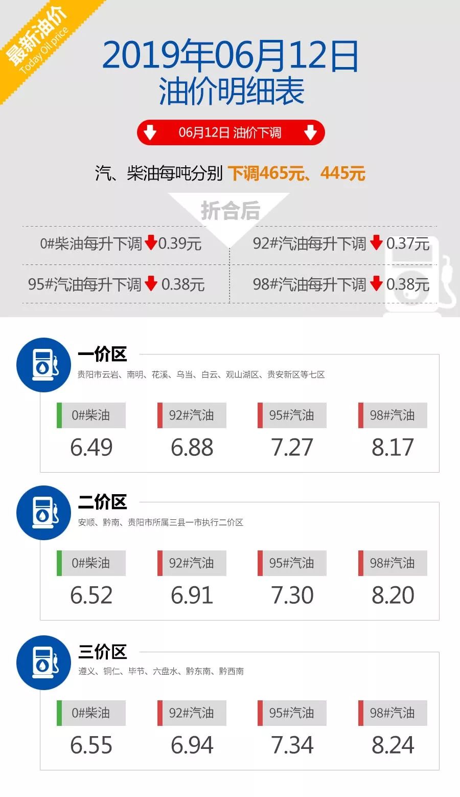 中石化最新汽油价格揭秘，油价走势一网打尽！